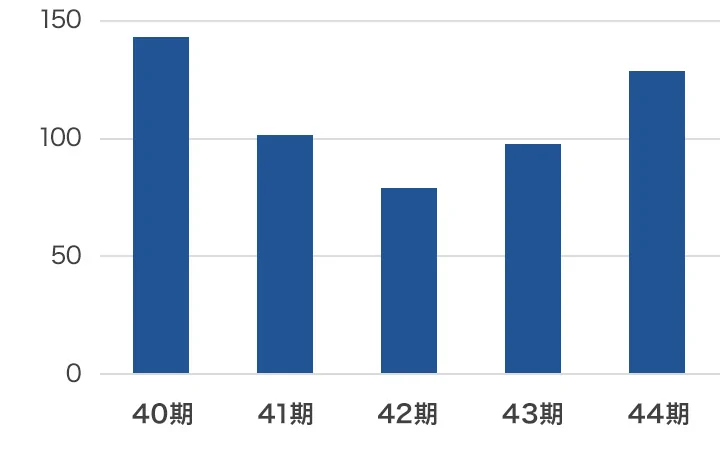 一株当たり純資産グラフ
